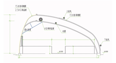 陽光畜牧內(nèi)保溫拱形棚舍