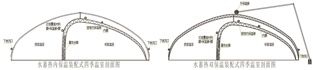 四季溫室結(jié)構(gòu)圖1000.jpg