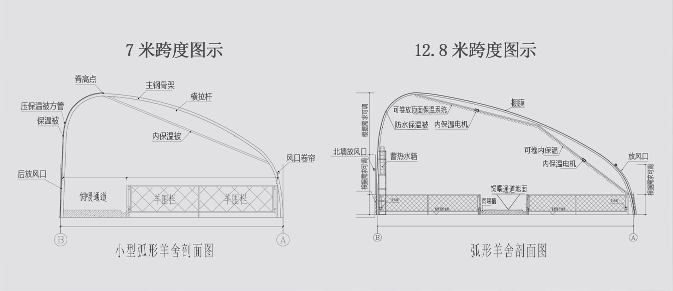 新型冬暖夏涼裝配式畜牧弧形棚舍3_09.jpg