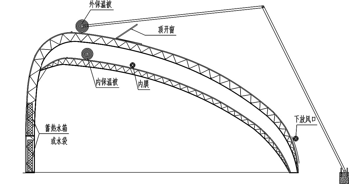 弧形溫室雙保溫2024.jpg